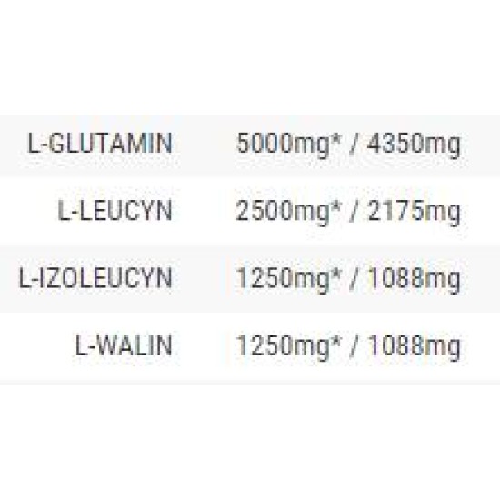 OstroVit BCAA + GLUTAMINE Powder 500 гр / 50 Дози на супер цена
